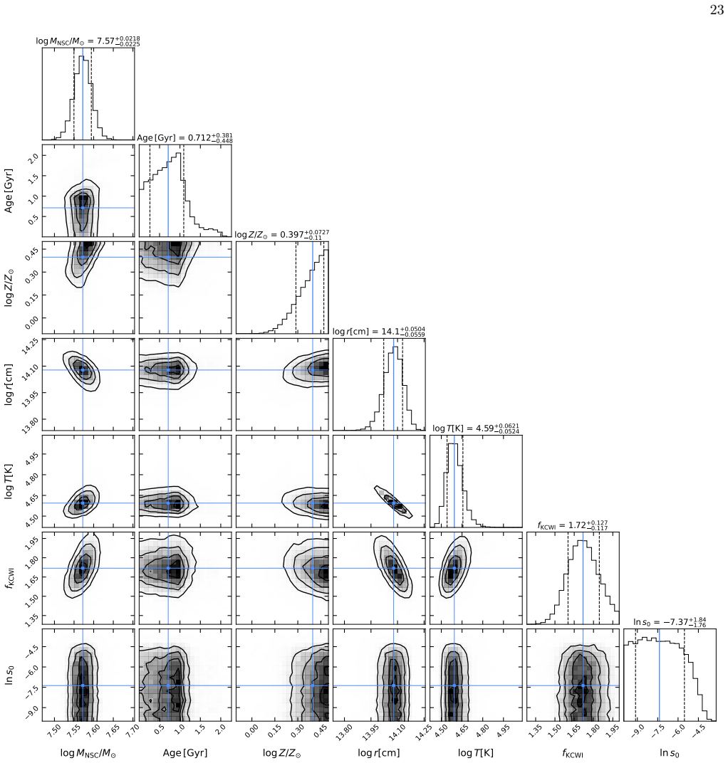 Figure 16
