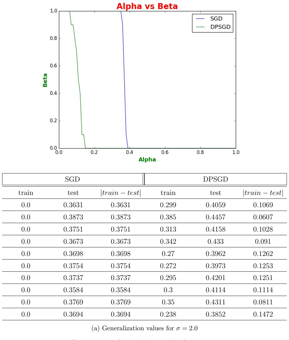 Figure 4.1