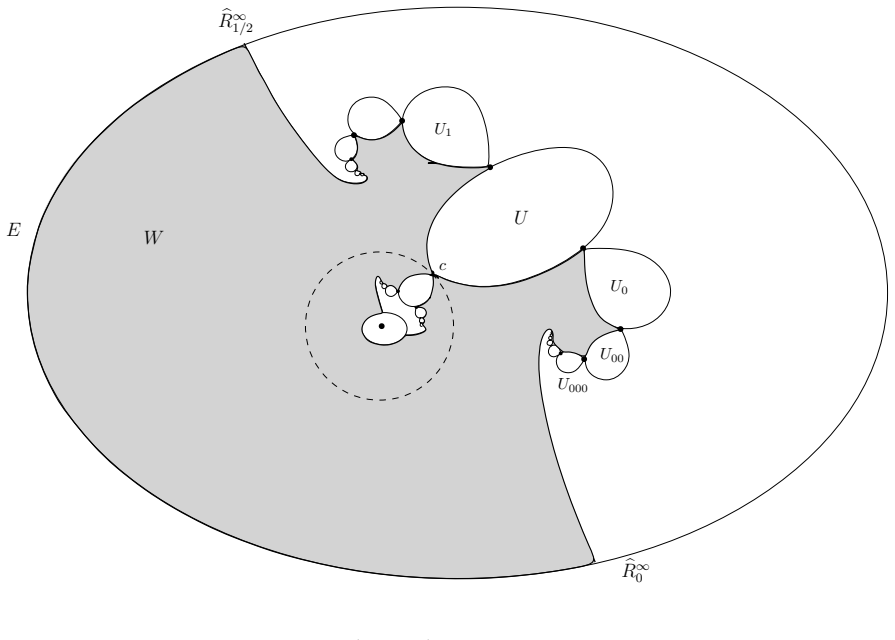 Figure 8