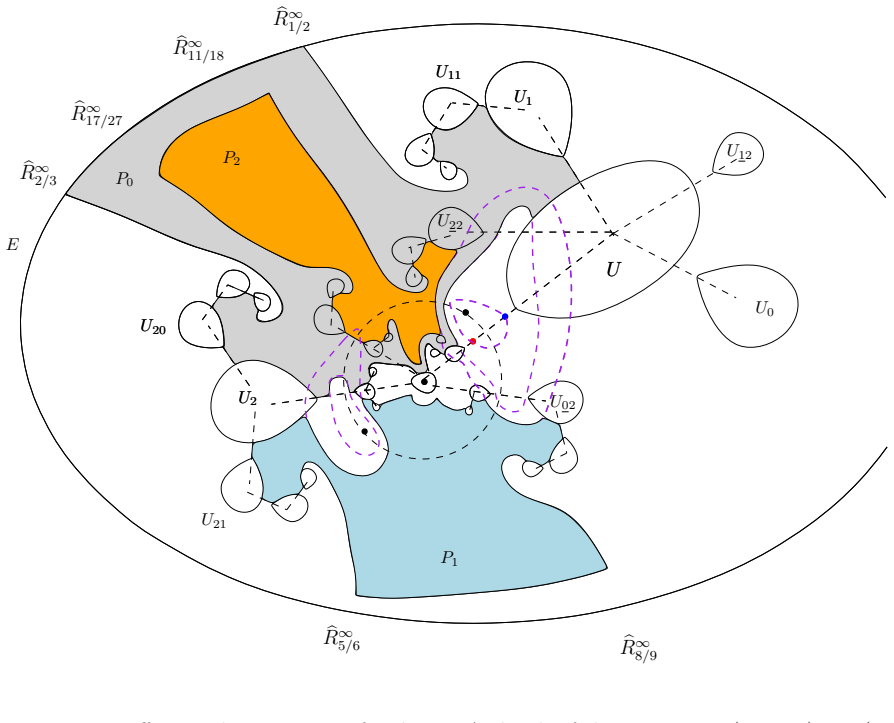 Figure 20