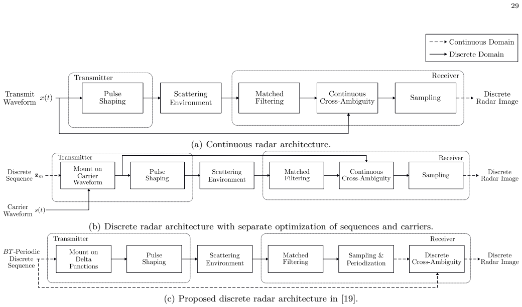 Figure 22