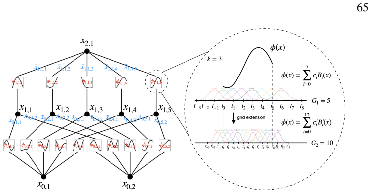 Figure 3.13