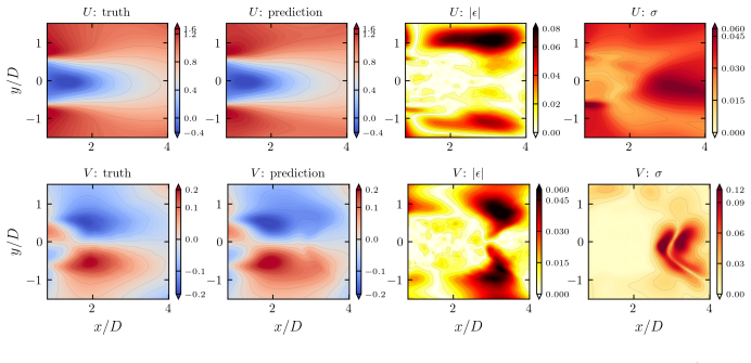 Figure 14