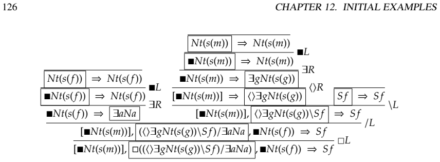 Figure 12.1