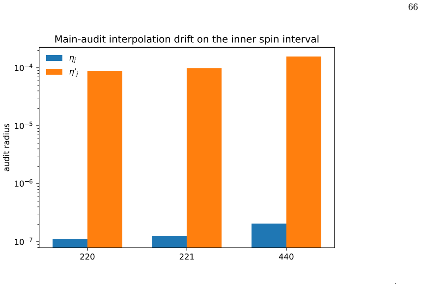 Figure 13