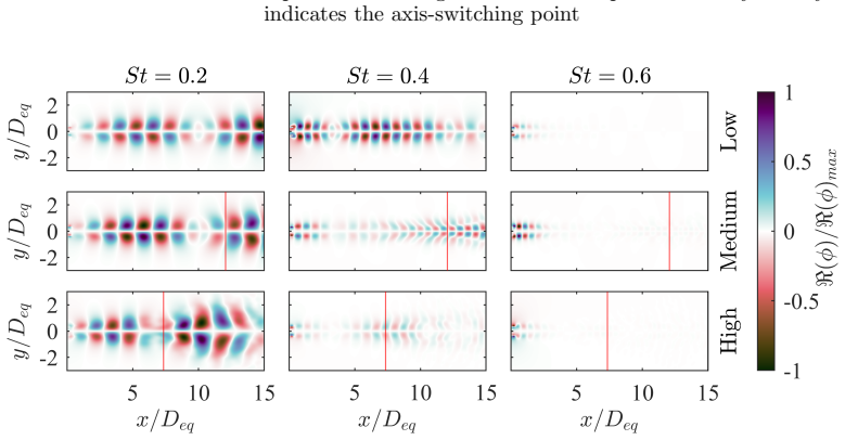 Figure 12