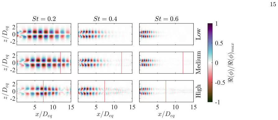 Figure 19
