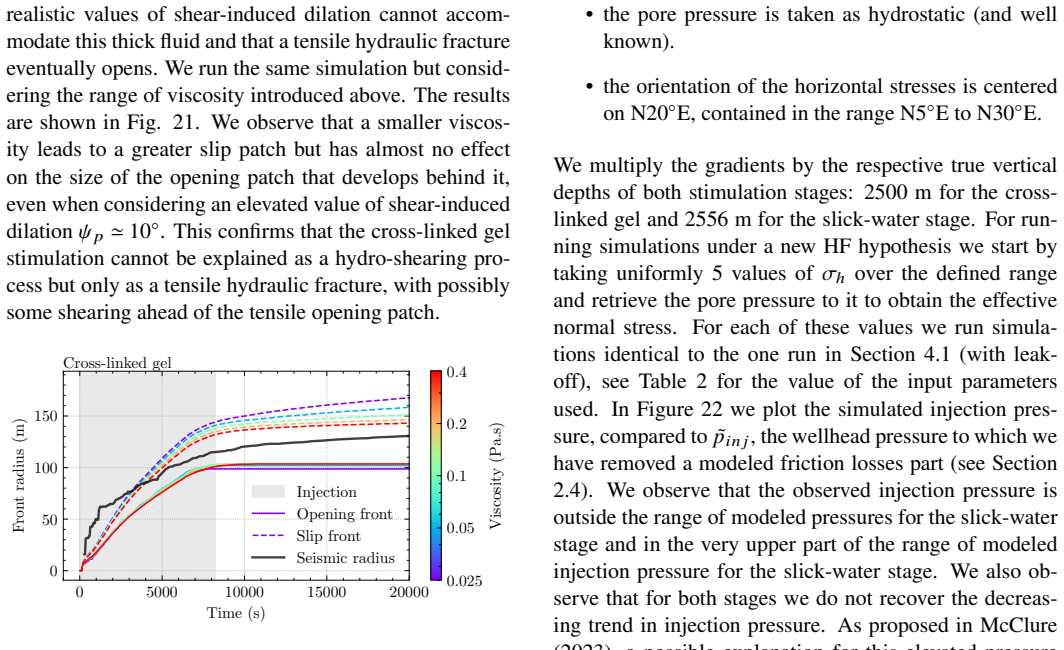 Figure 21