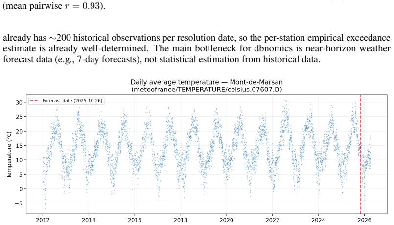 Figure 27