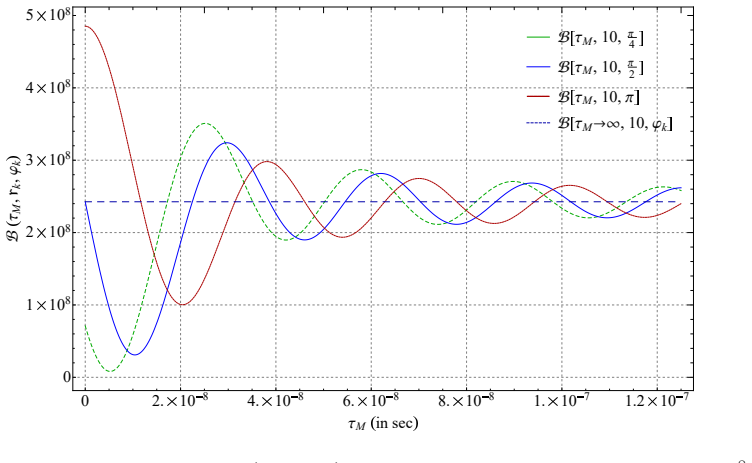 Figure 6.4