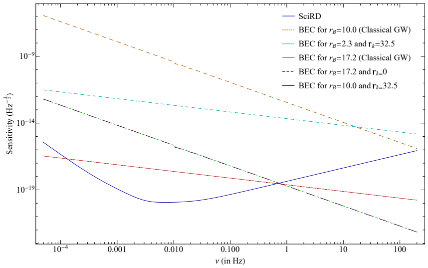 Figure 6.13