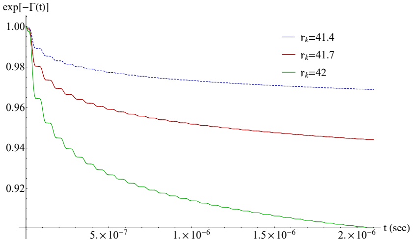 Figure 7.3