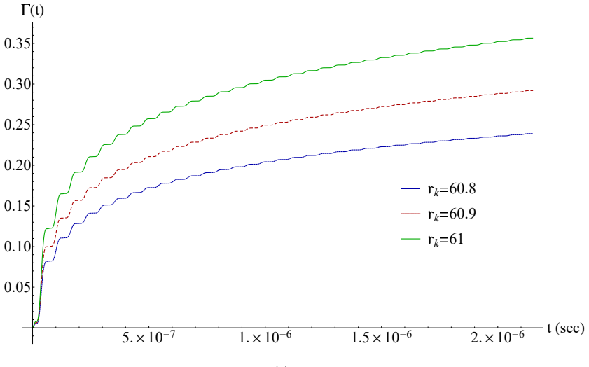 Figure 7.4