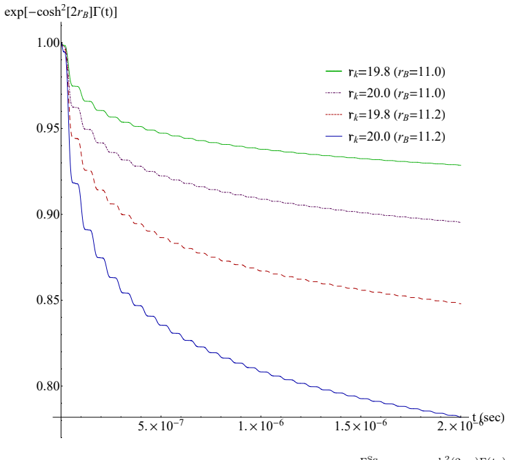 Figure 7.5