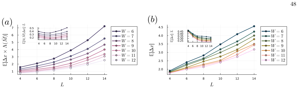 Figure 25