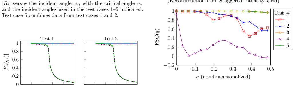 Figure 14