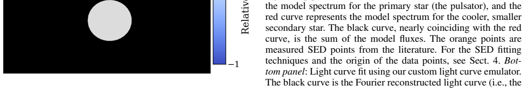 Figure 8