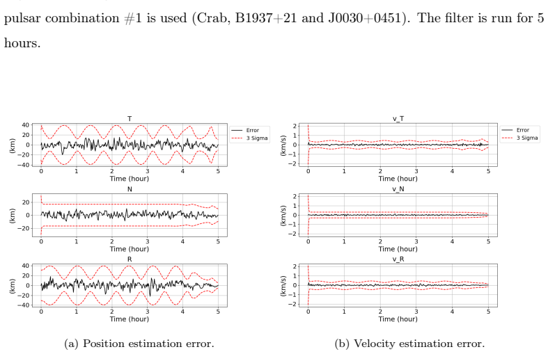 Figure 25