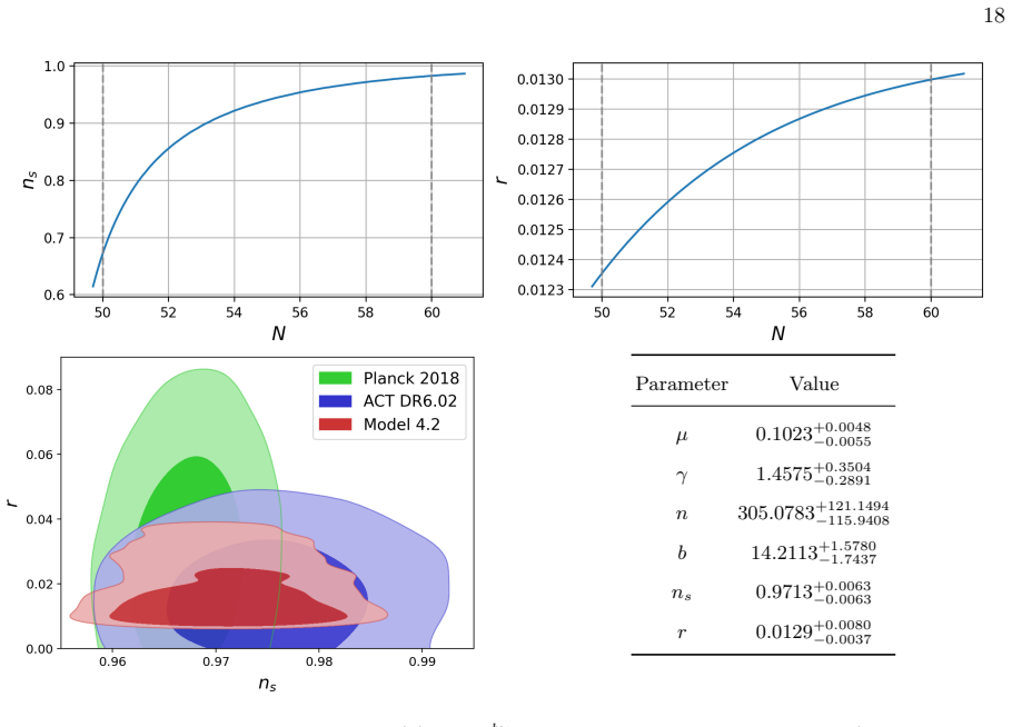 Figure 20