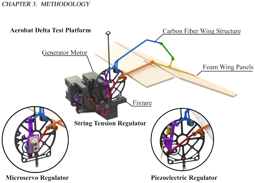 Figure 3.1