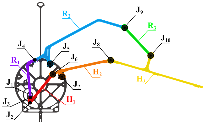 Figure 3.2