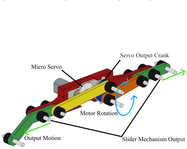 Figure 3.6