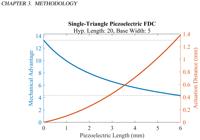 Figure 3.10
