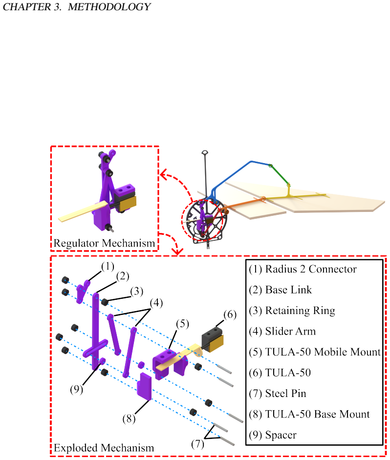 Figure 3.11