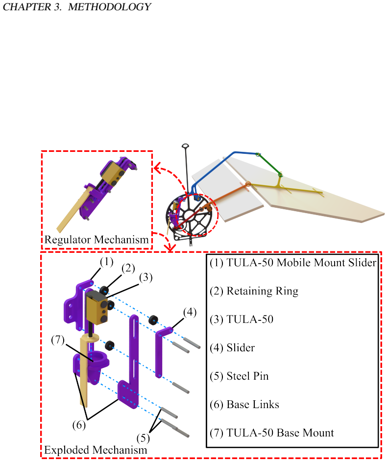 Figure 3.12