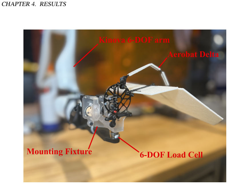 Figure 4.1