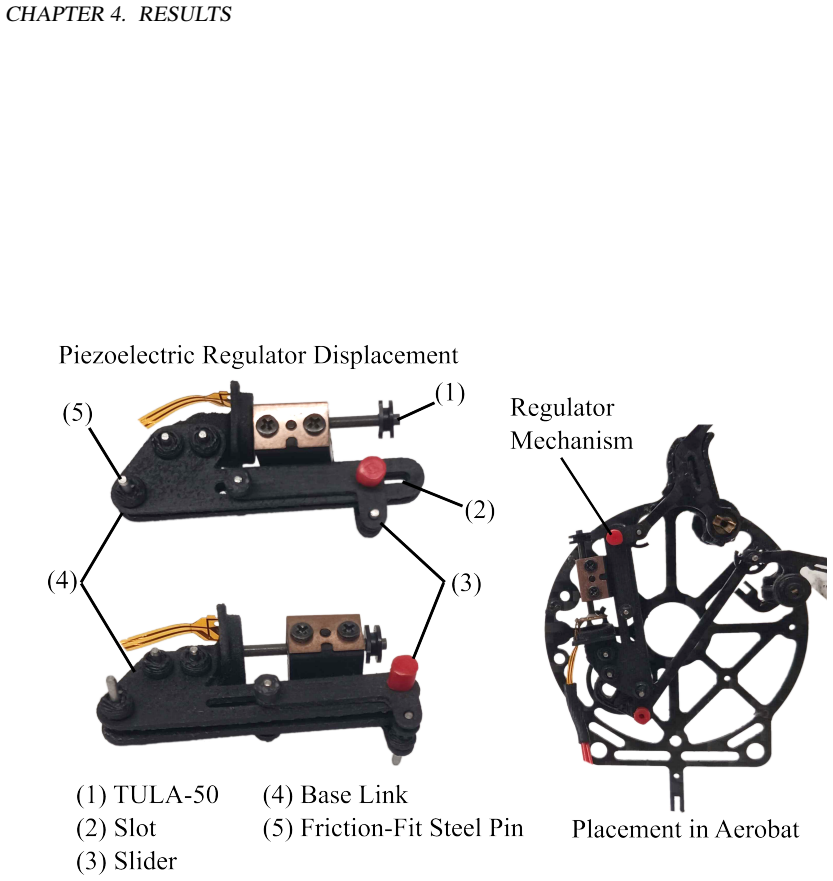 Figure 4.6