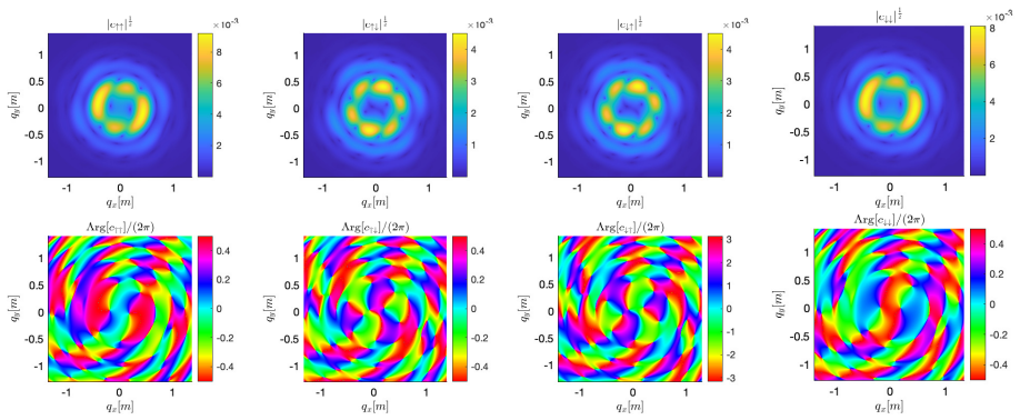 Figure 5