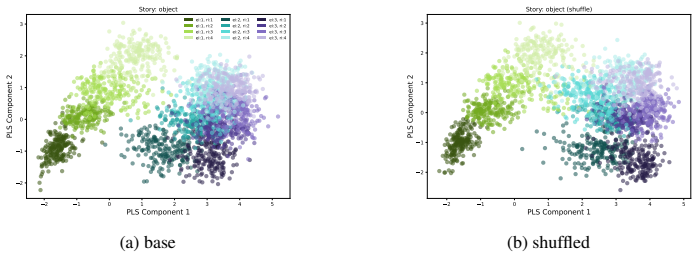 Figure 31
