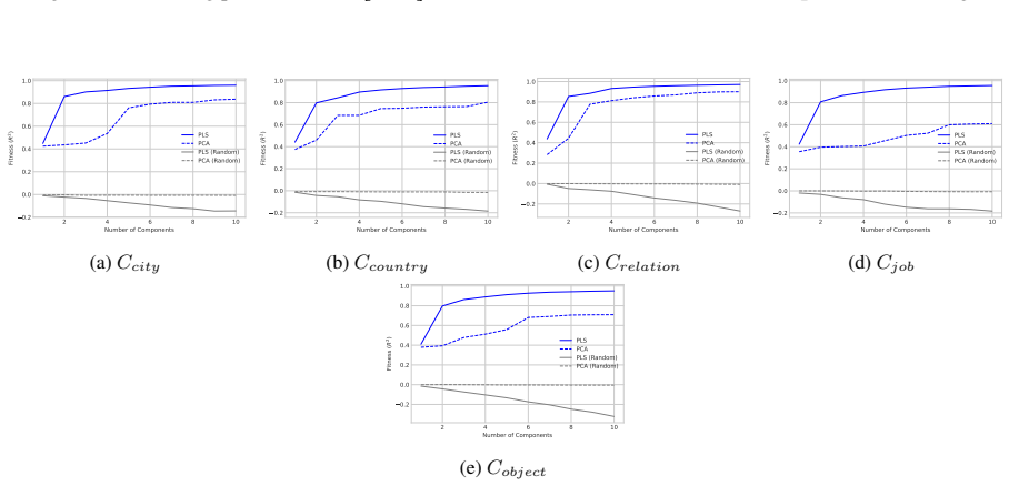 Figure 52