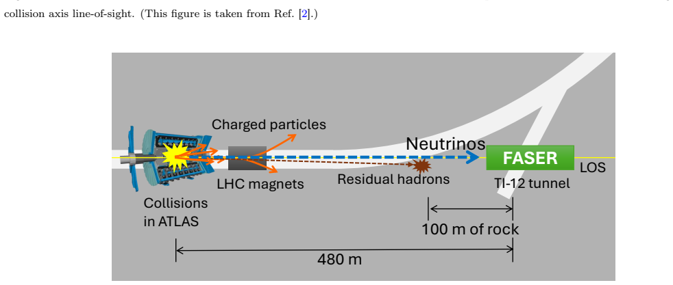 Figure 1.2
