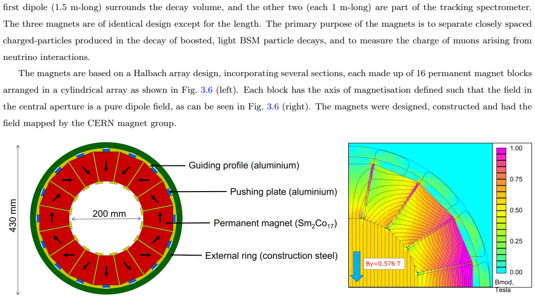 Figure 3.6