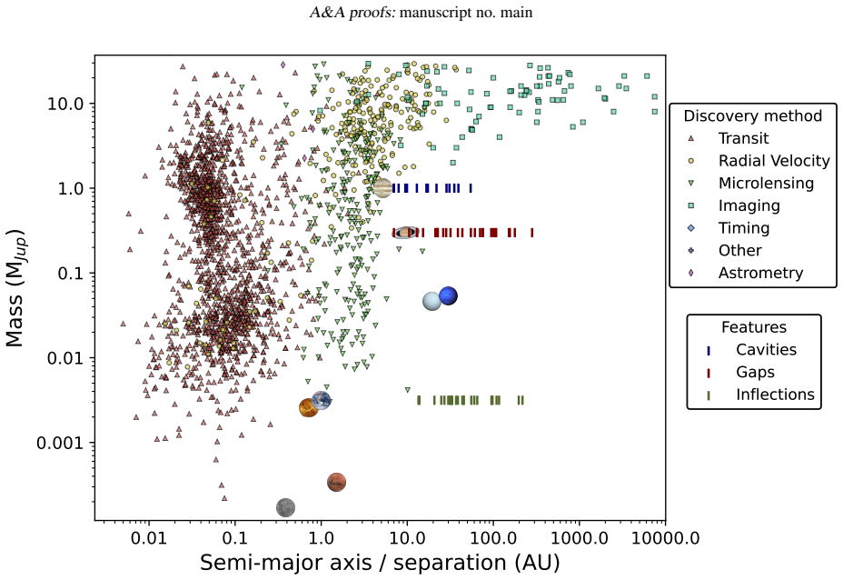 Figure 20