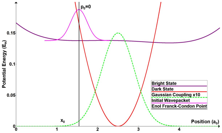 Figure 7.1