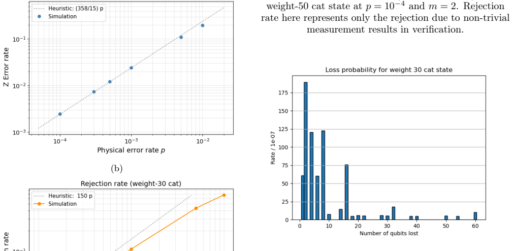 Figure 24