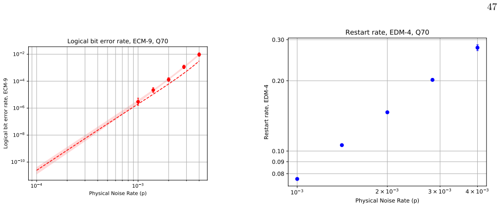 Figure 32