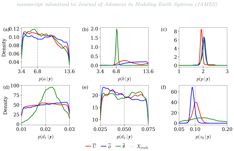 Figure 17