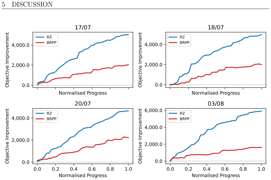 Figure 30