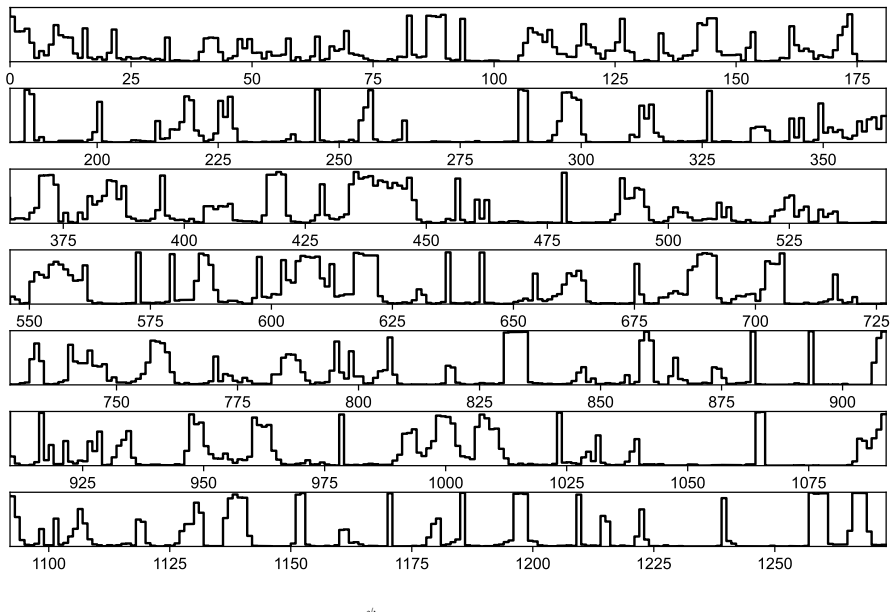 Figure 16