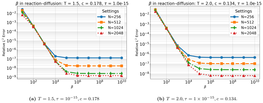 Figure 29