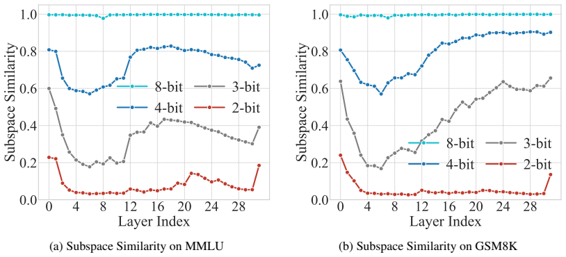 Figure 28