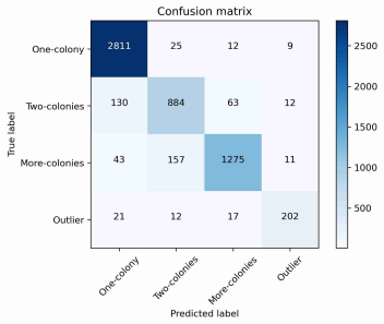 Figure 18
