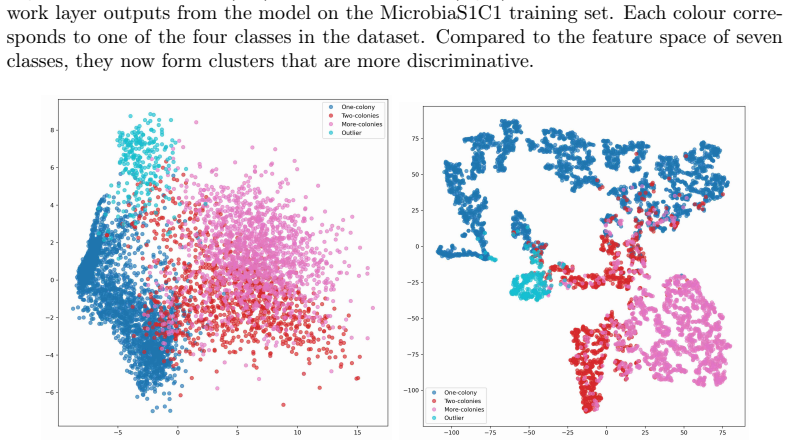 Figure 20