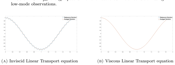 Figure 19
