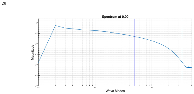 Figure 21
