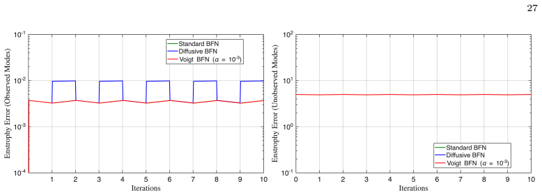 Figure 23